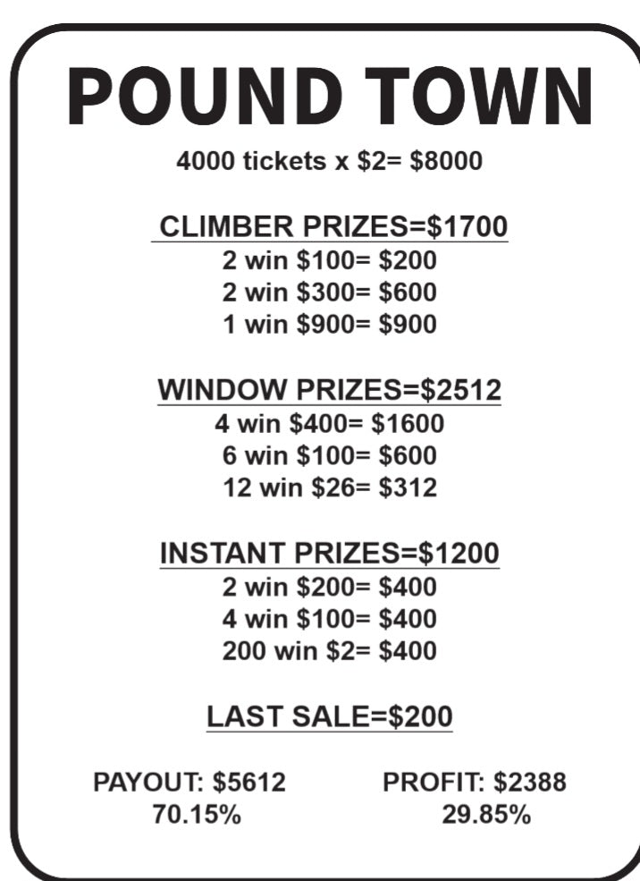 WELCOME TO POUNDTOWN