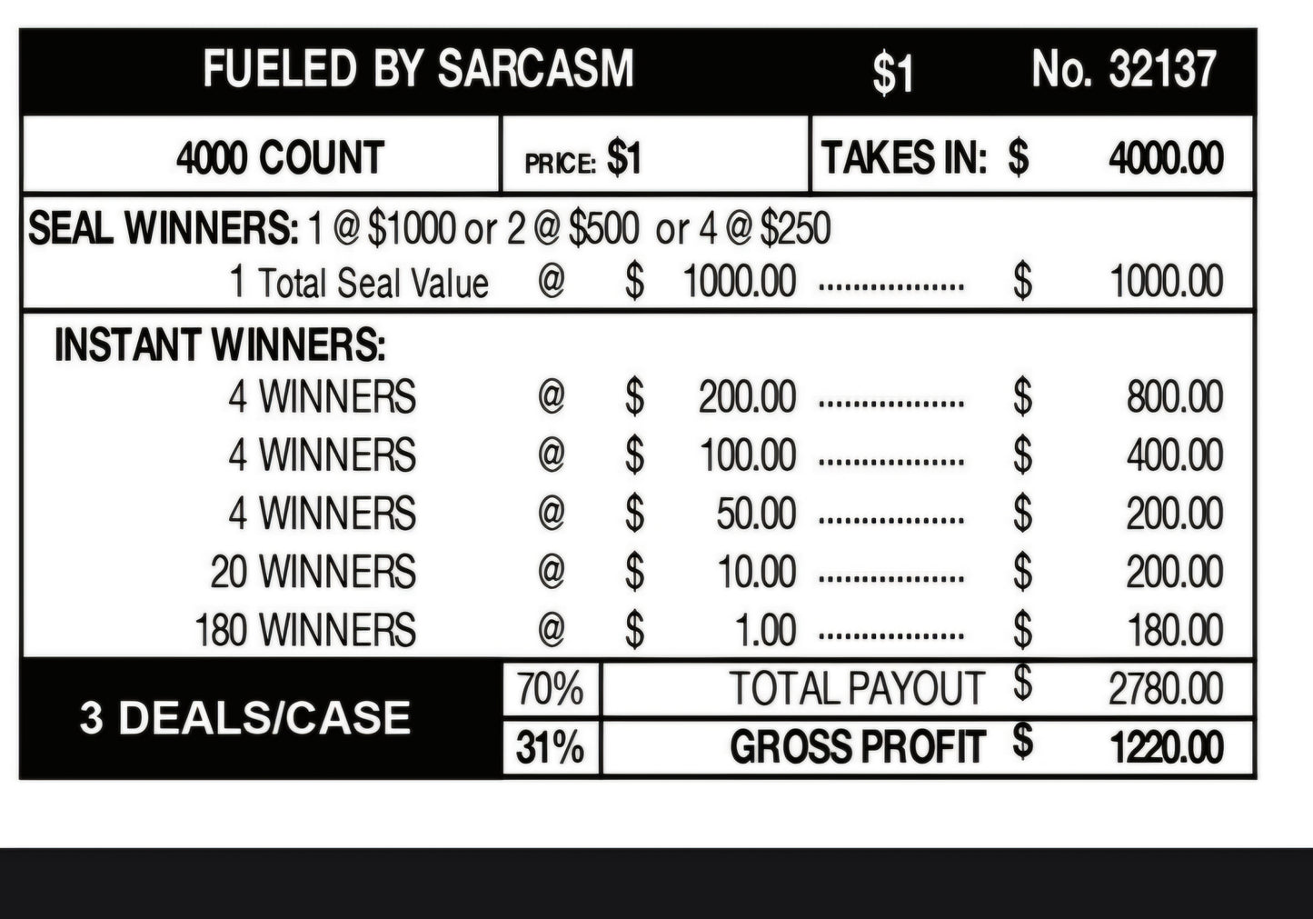 FUELED BY SARCASM