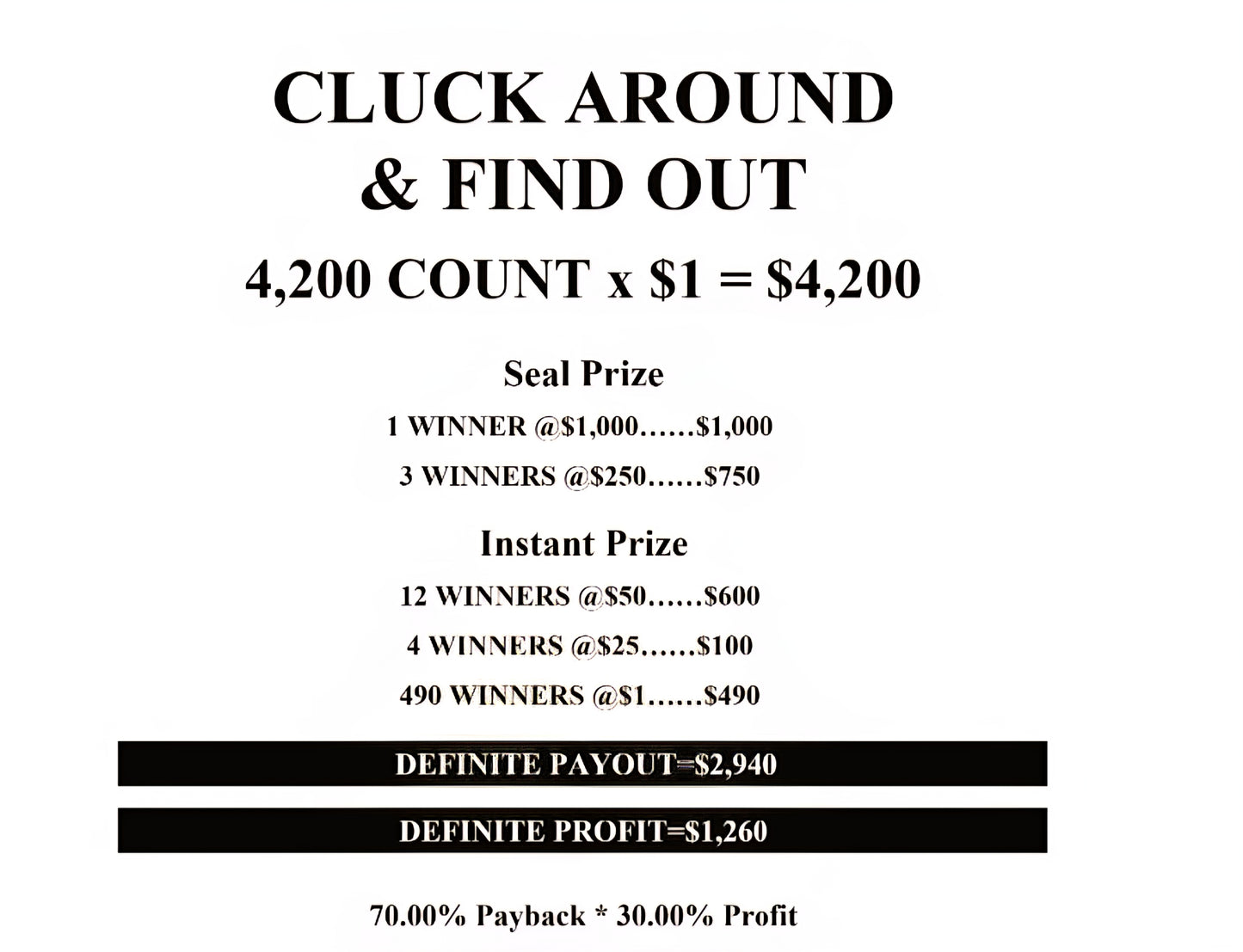 CLUCK AROUND AND FIND OUT