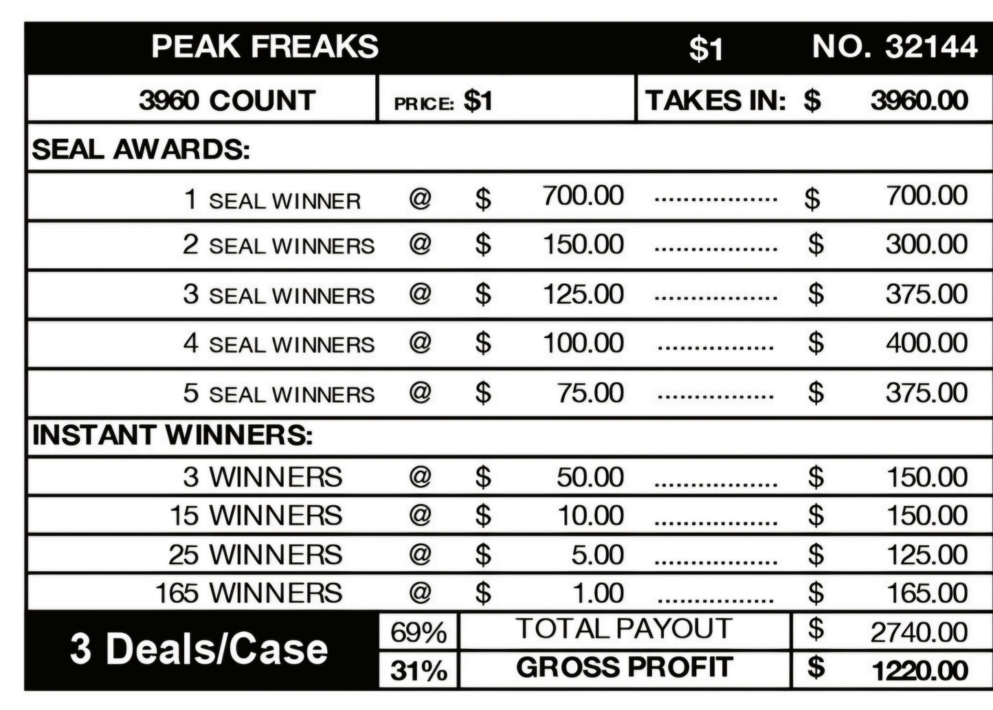 PEAK FREAKS BONANZA CUSTOM