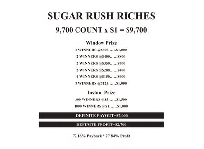 SUGAR RUSH 20 MINI SUBSET CUSTOM