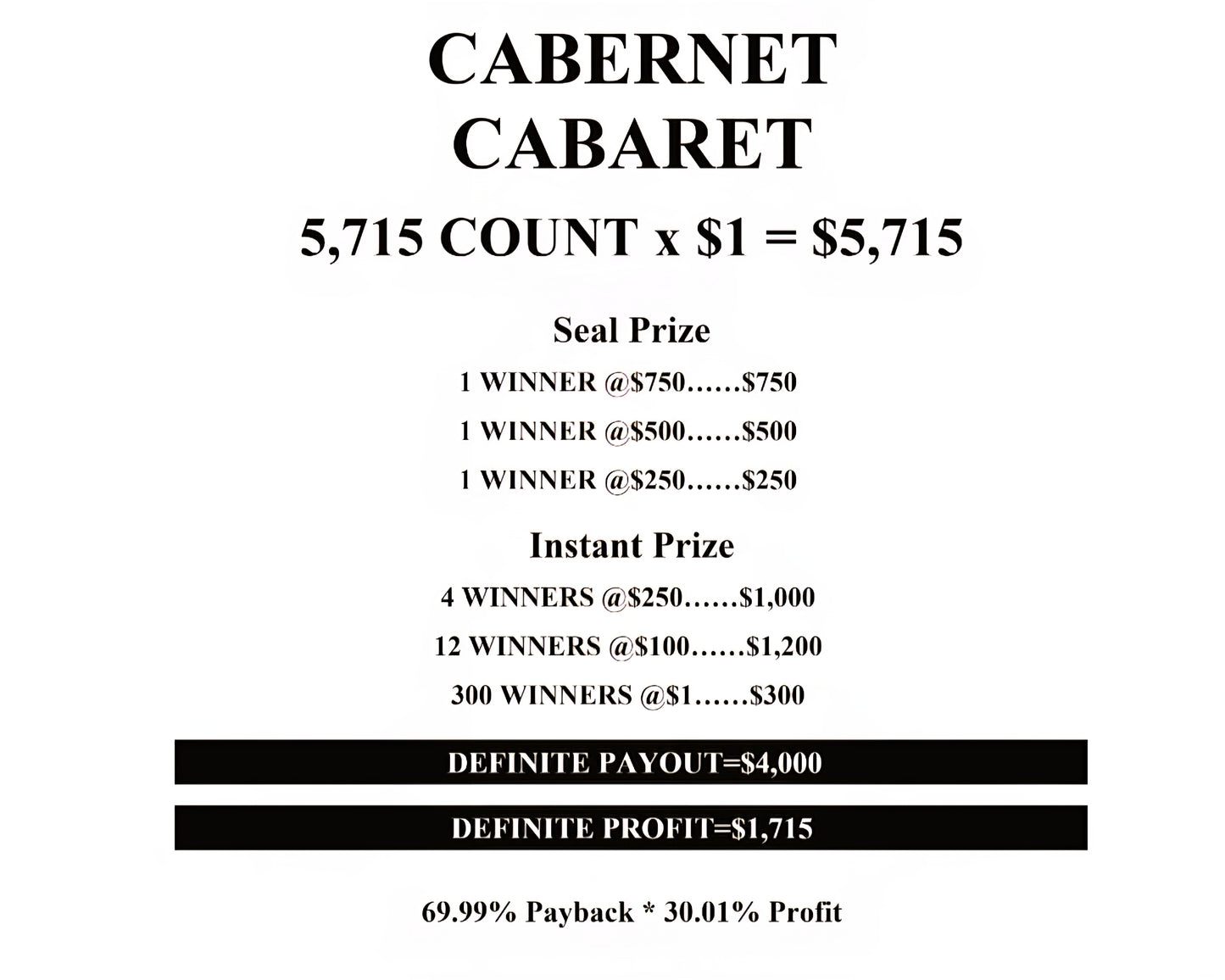 CANERNET CABARET