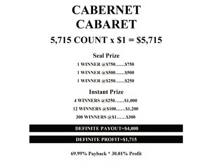 CANERNET CABARET