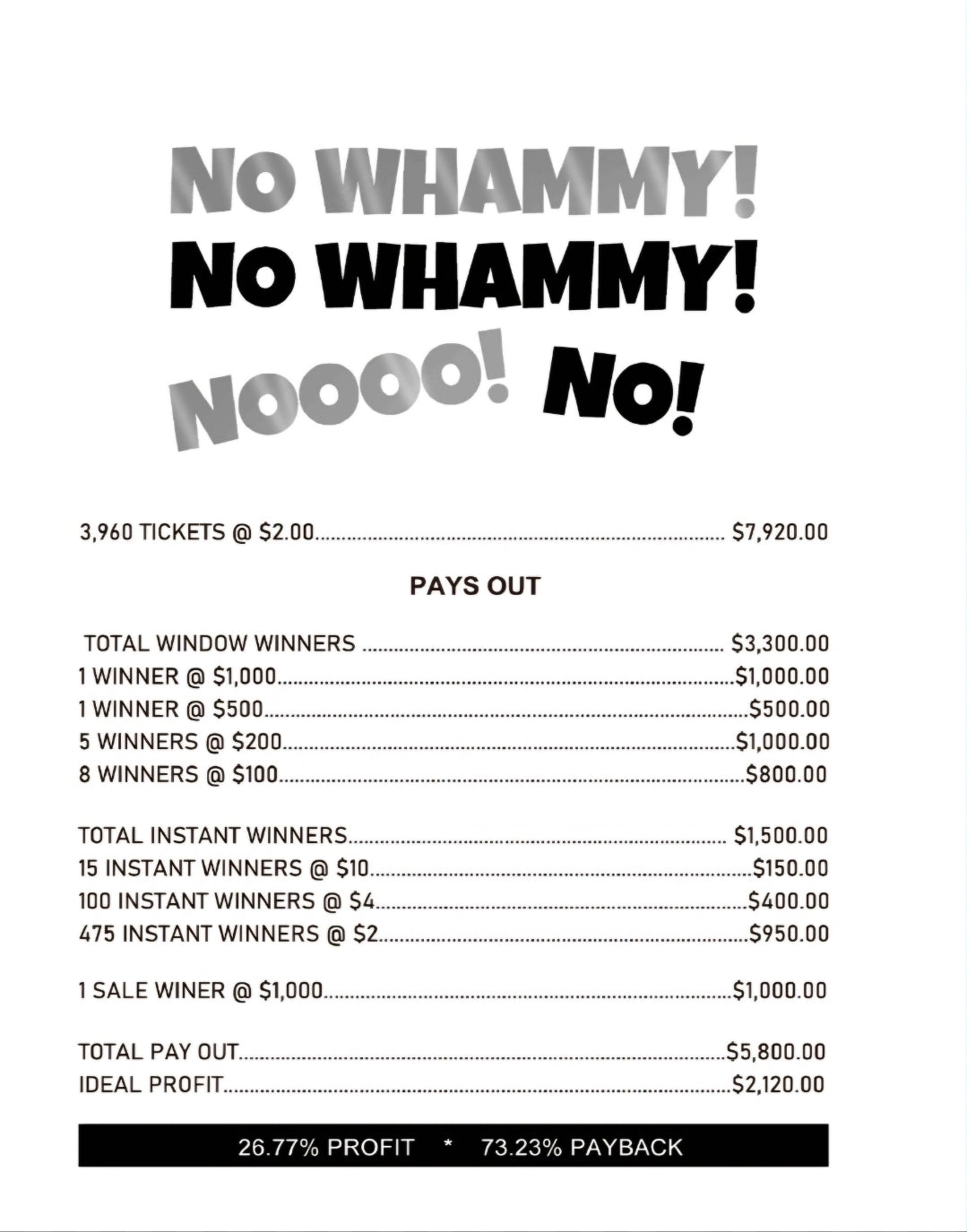 PRESS YOUR LUCK NO WHAMMY NO WHAMMY NO
