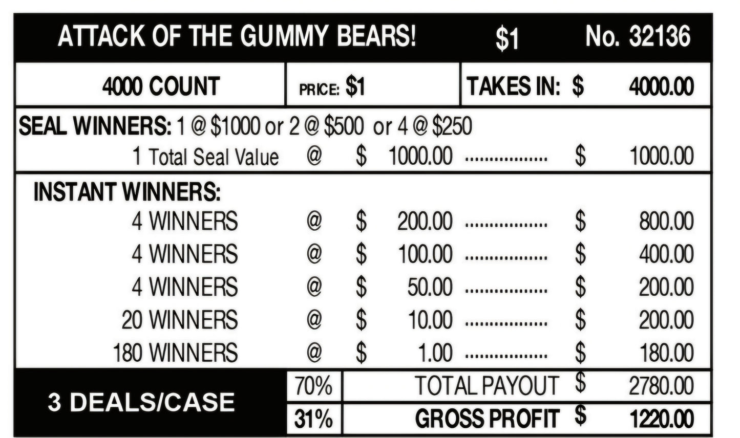 ATTACK OF THE GUMMY BEARS
