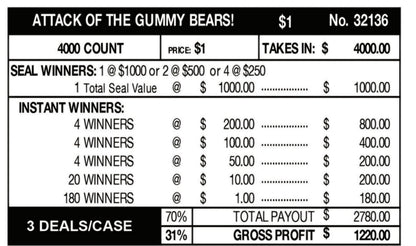 ATTACK OF THE GUMMY BEARS