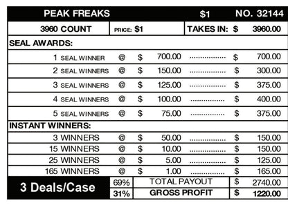 PEAK FREAKS BONANZA CUSTOM